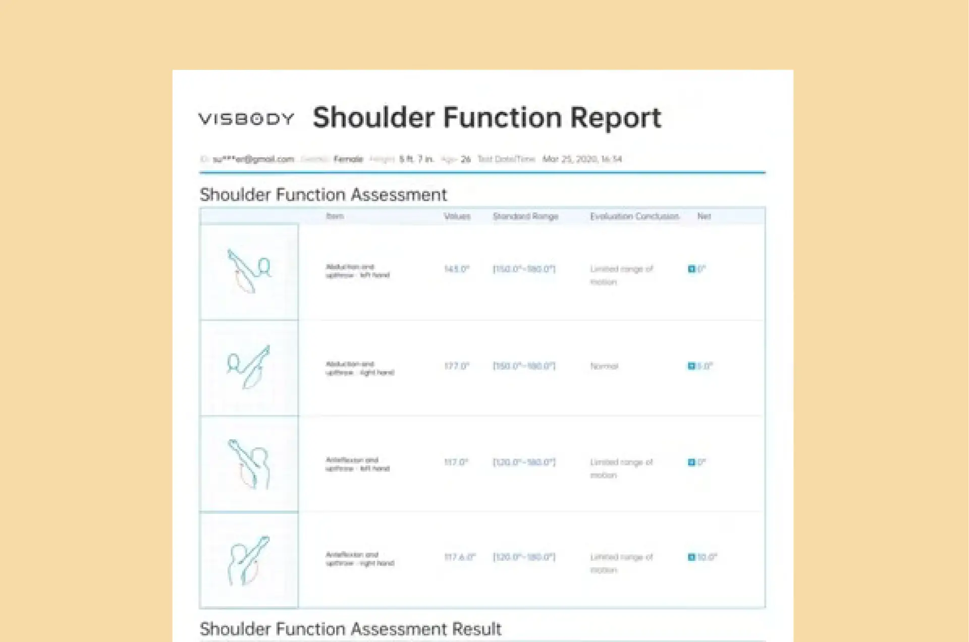 A shoulder function report shows assessment results with diagrams, values, standard ranges, and conclusions for four shoulder movements. The document header includes the title and date.