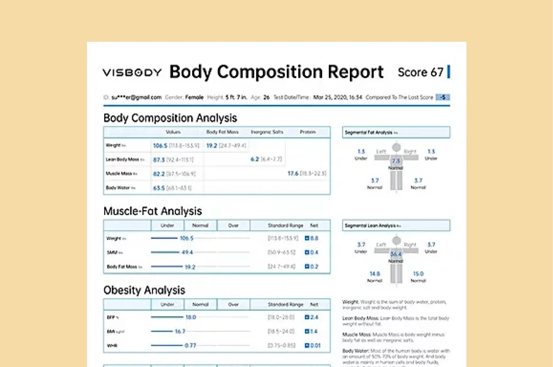 A Visbody Body Composition Report showing measurements like weight, muscle mass, fat mass, BMI, and body fat percentage, with score 67 highlighted at the top right. Various ranges and bar graphs are displayed.