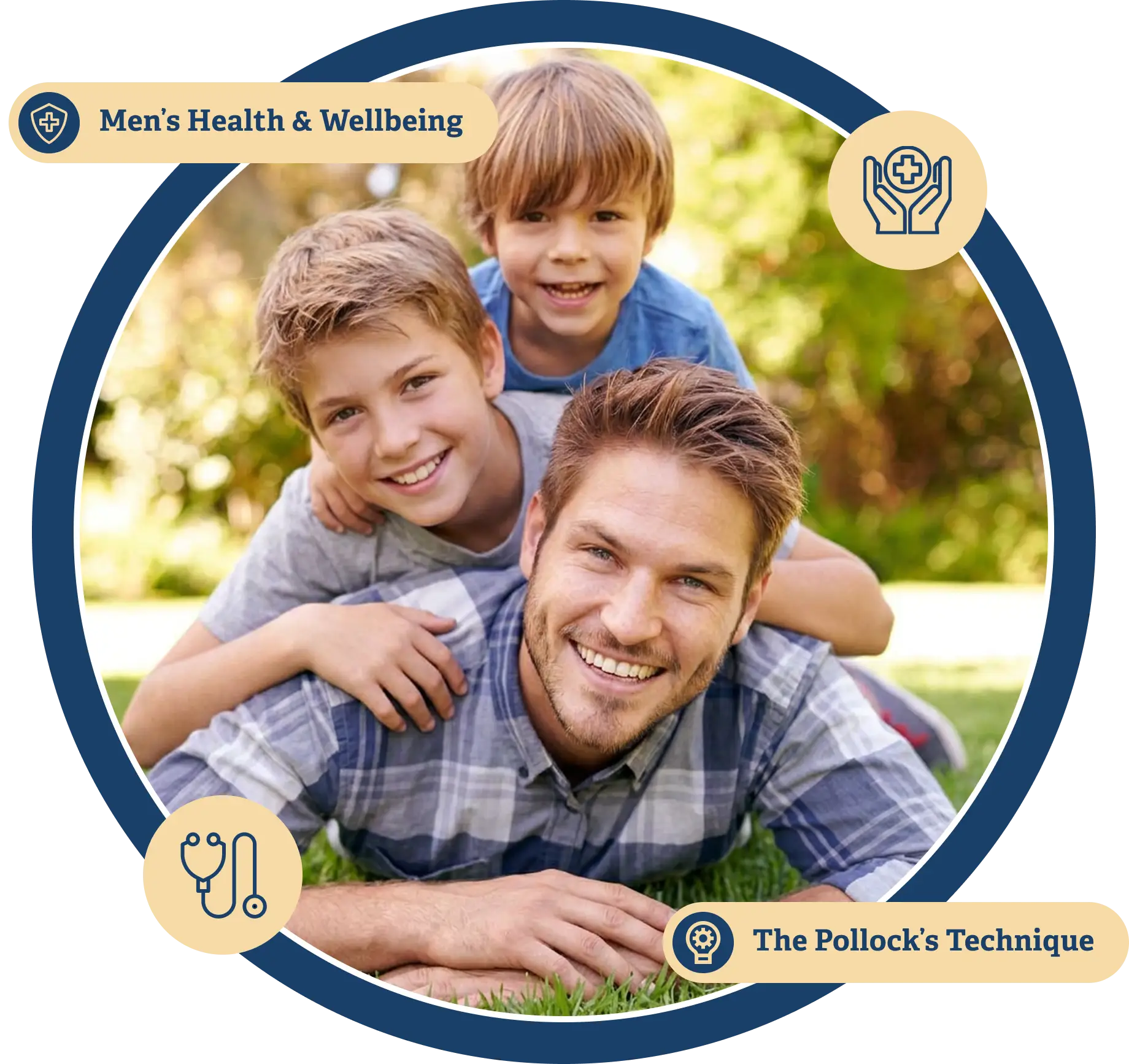 A smiling father lies on the grass with his two young sons on his back, promoting Men's Health & Wellbeing and The Pollocks Technique.